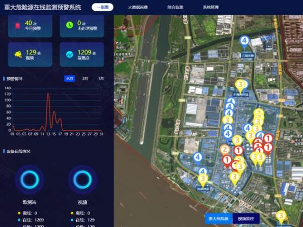 智慧化工园区应急综合平台