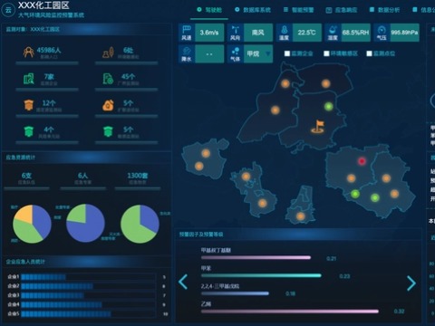 双重预防机制解决方案