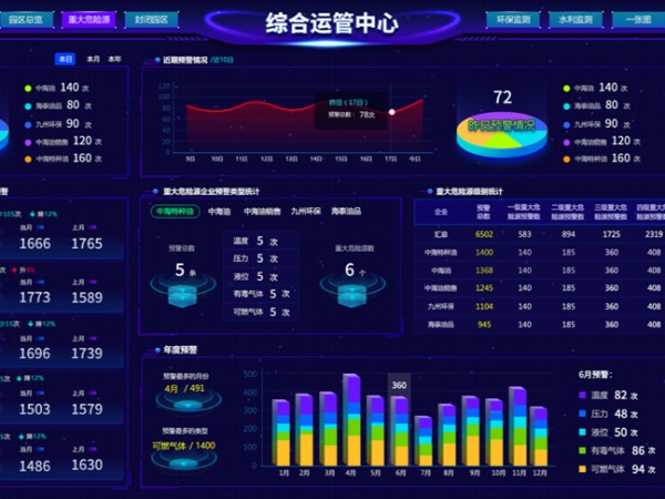 基于化工园区安全风险的主动预警与分析推送解决方案