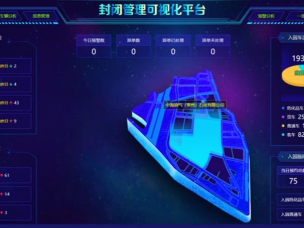 化工园区封闭管理建设及运营整体解决方案